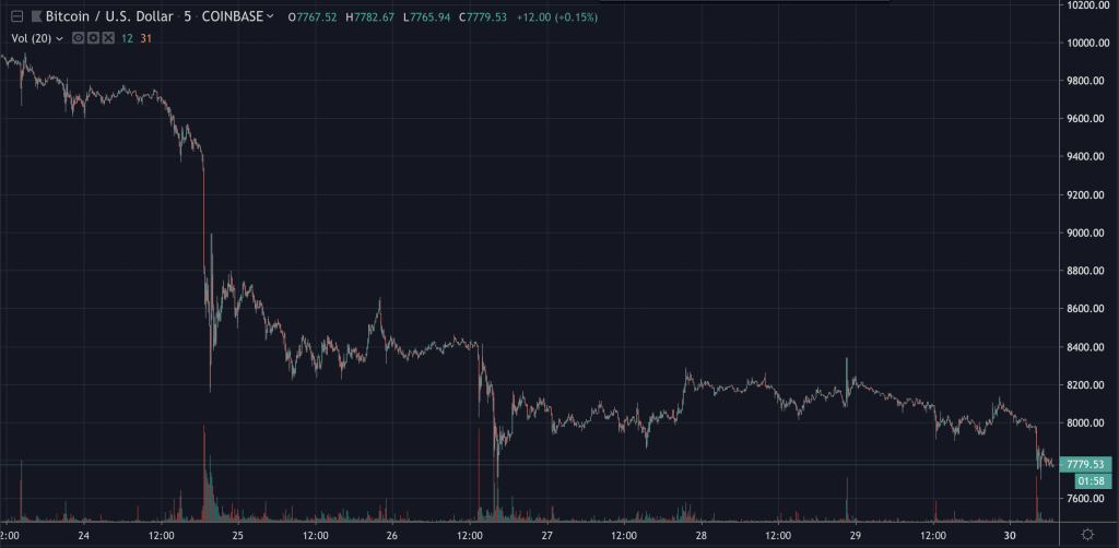 Price Analysis 30 Sep