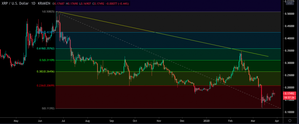 XRP