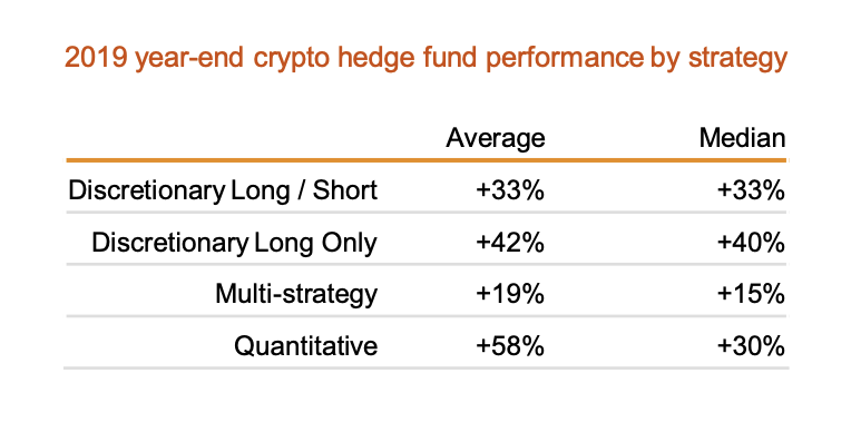crypto hedge fund