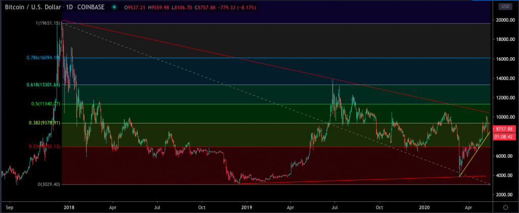 bitcoin halving