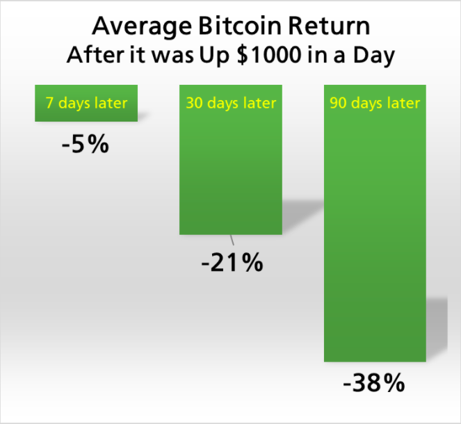 BTC