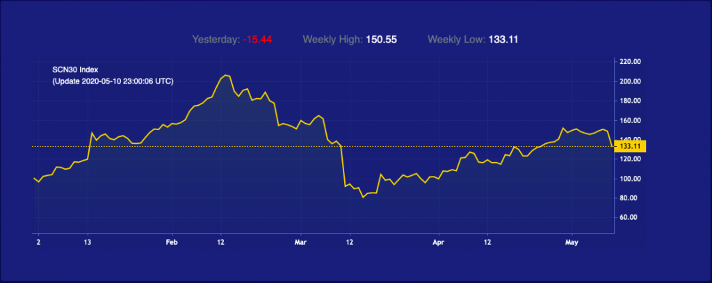 bitcoin halving