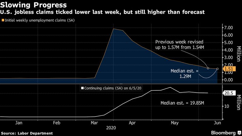 jobless claims