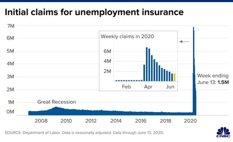 unemployment