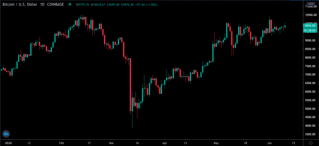 dollar index