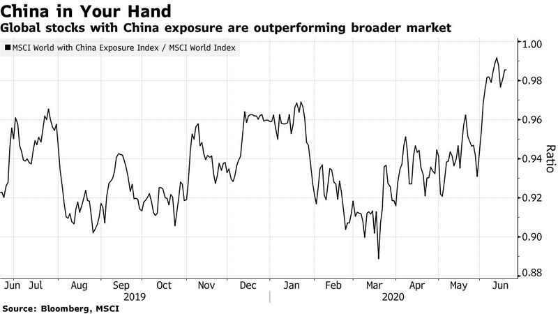 china global stocks