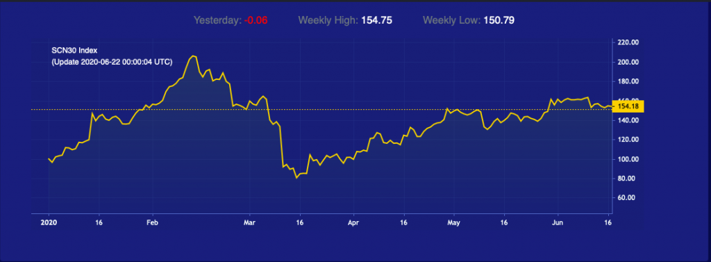 NASDAQ