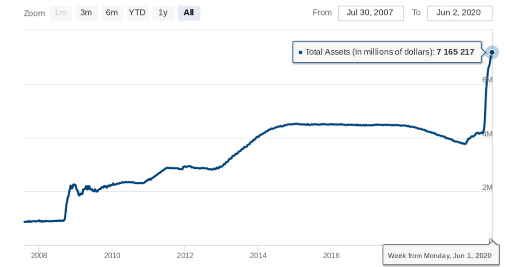 dollar index