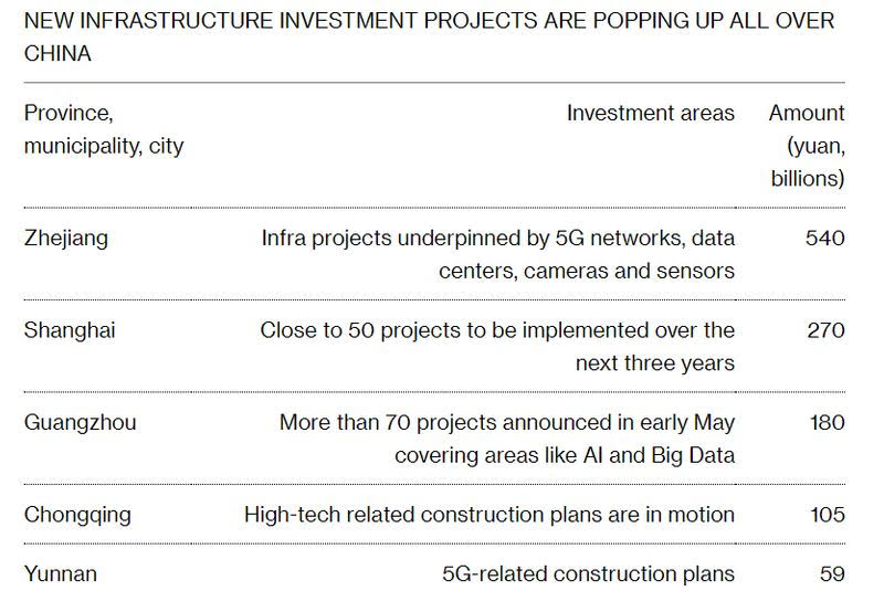 china infrastructure