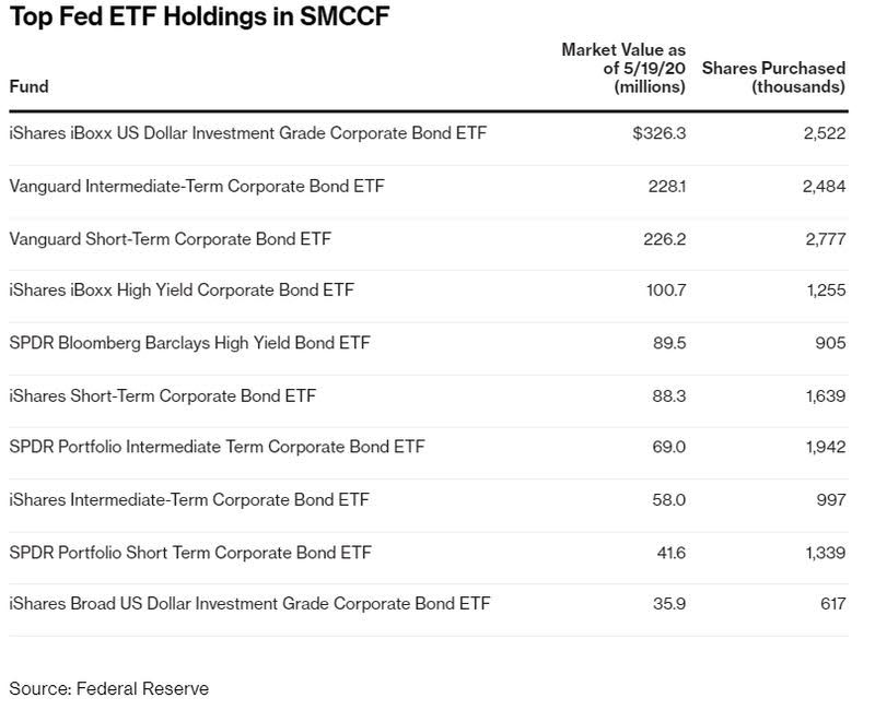 fed etf