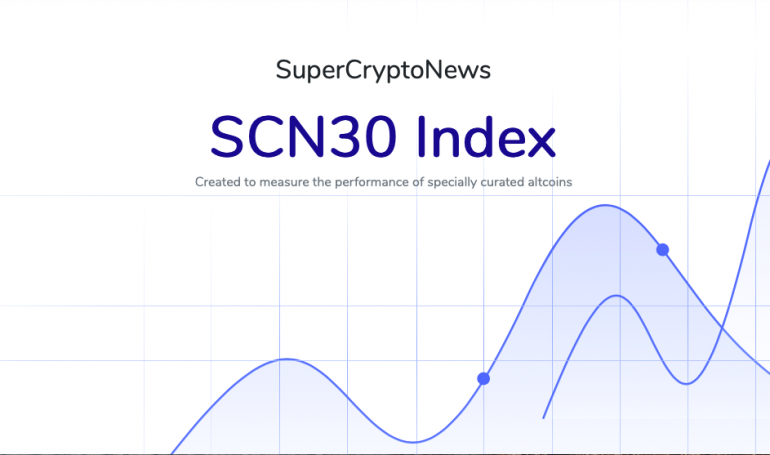 SCN30 Index