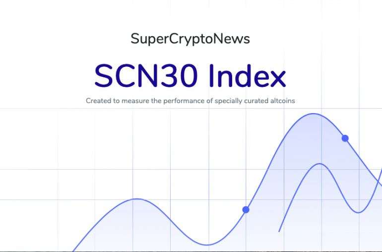 SCN30 Index