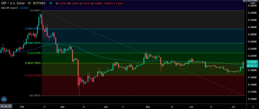 XRP