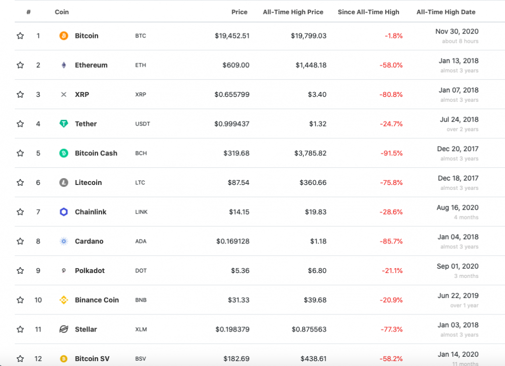 Coingecko