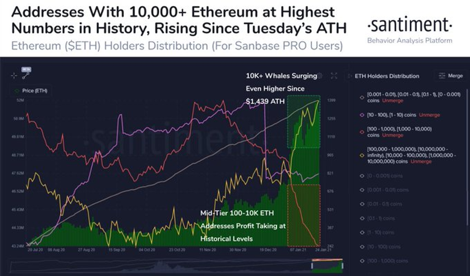 Is Ethereum on a Journey to the Moon?