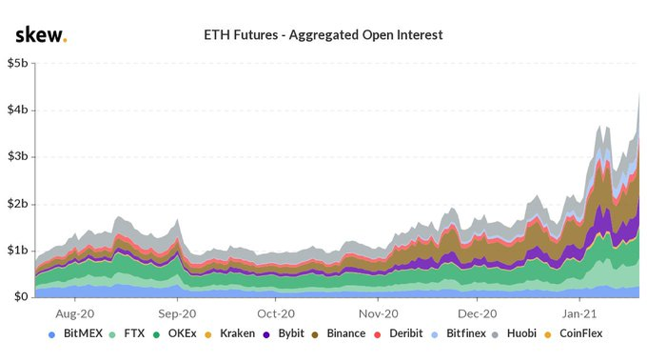 Is Ethereum on a Journey to the Moon?