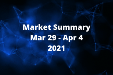 crypto market summary March 29 2021