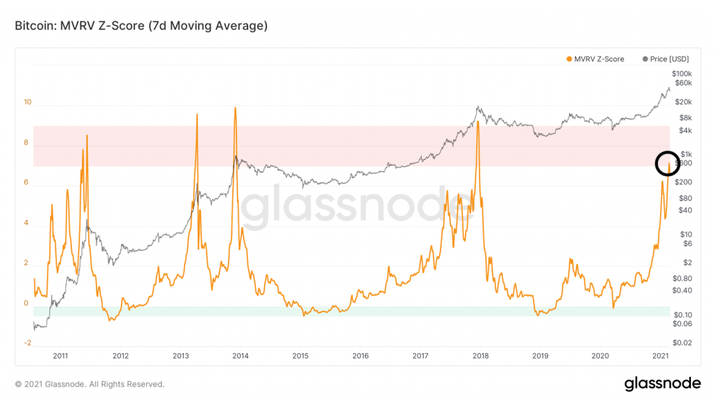 Bitcoin Super-Cycle? Read This Before You Buy Into It