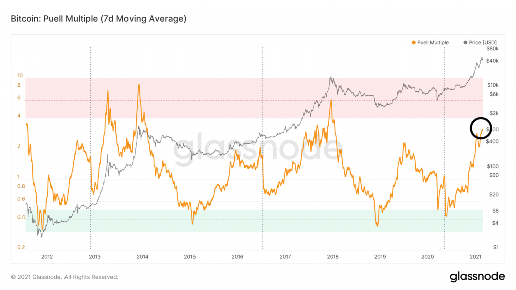 Bitcoin Super-Cycle? Read This Before You Buy Into It