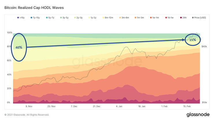 Bitcoin Super-Cycle? Read This Before You Buy Into It