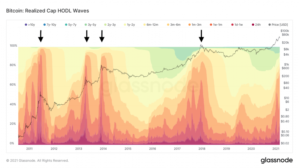 Bitcoin Super-Cycle? Read This Before You Buy Into It