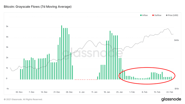 Bitcoin Super-Cycle? Read This Before You Buy Into It