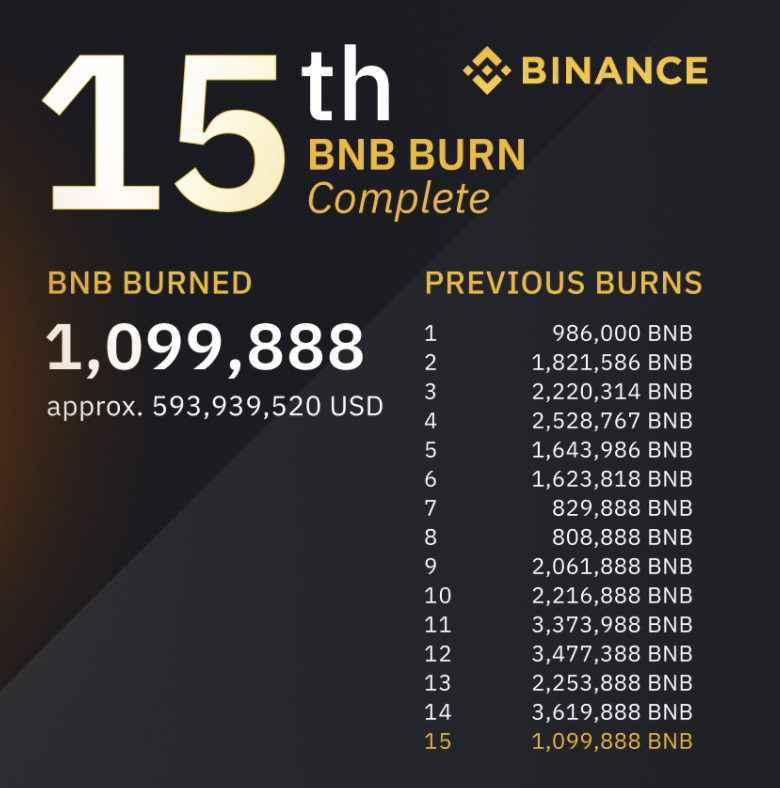 Binance BNB quarterly burn