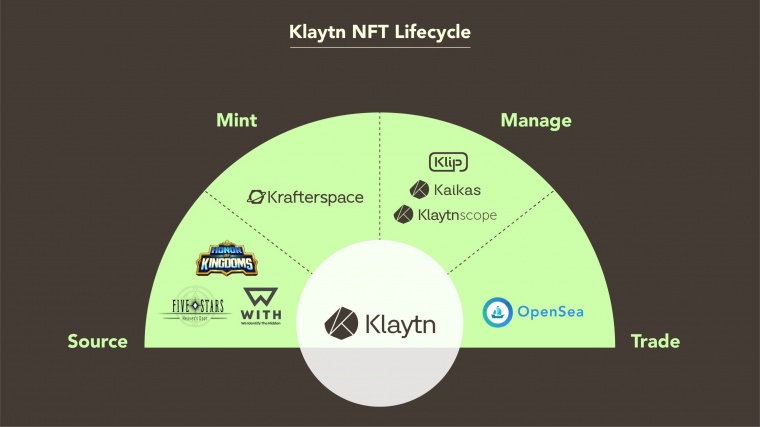 Kakao’s Klaytn Launches New NFT Minting Service