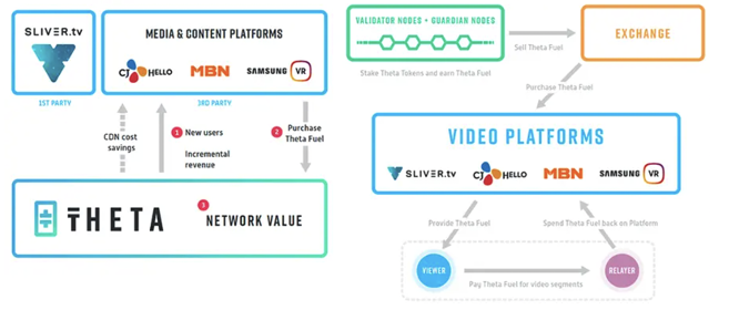 Theta Token Economy