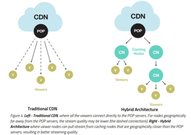 Theta CDN Pic