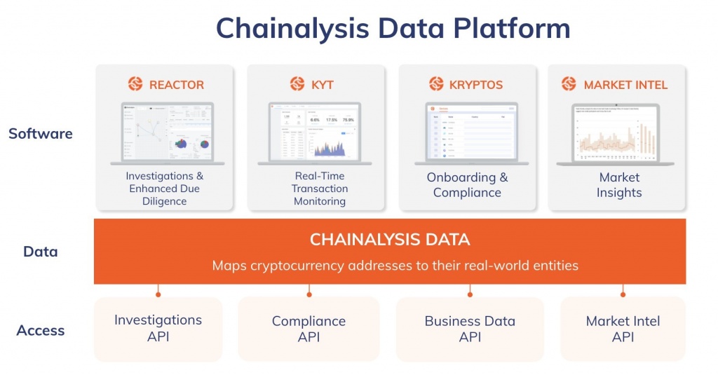 Chainalysis Secures $100 Million Series E Investment Round